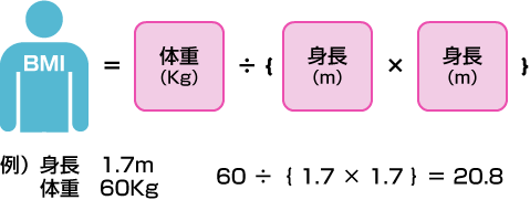 bmi計算式